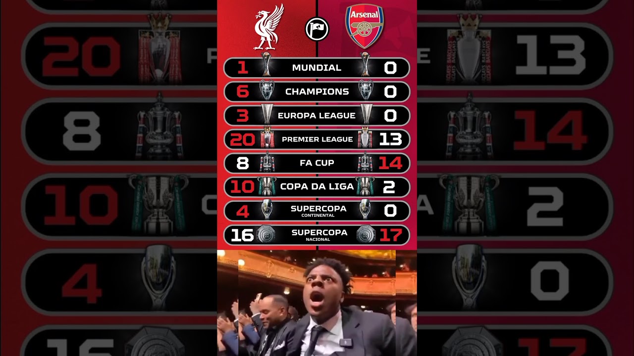 Liverpool vs Arsenal. which club has Reach History?  