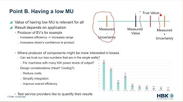 Why Care about Measurement Uncertainty for Electric Power