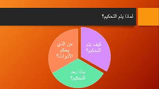 تحكيم أدوات البحث العلمي