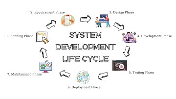 Understanding the Software Development Life Cycle | SDLC for Beginners