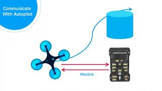 Real-time 3D Obstacle Detection and Avoidance System for Robotic Navigation
