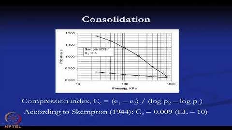 Mod-01 Lec-01 Introduction