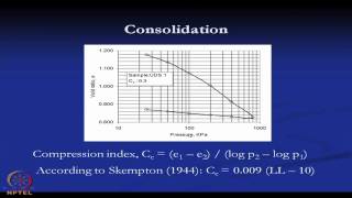 Mod-01 Lec-01 Introduction