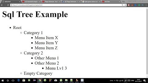 Advance HTML Tutorial - Nested List Program in HTML in Hindi