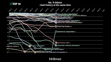 Hot 100 No. 9 Debuts | chart history at the same time