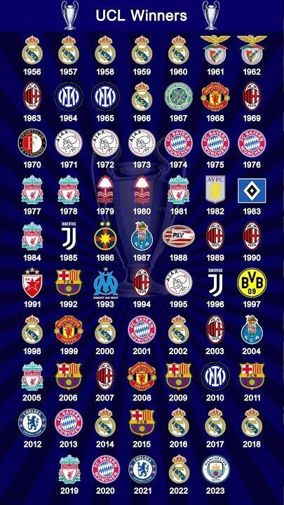 All UEFA Champions League Winners 🏆