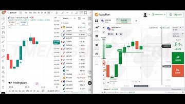 🚀 Best IQ Option Non Repaint Indicator |BINARY| 95% Accuracy Setup TRADINGVIEW SIGNAL ACCURACY 100%