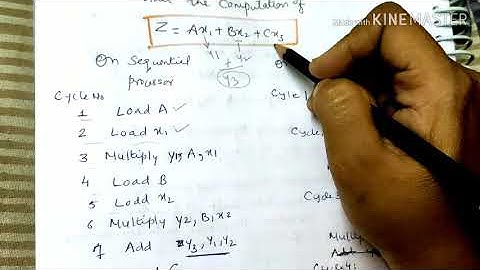 VLIW Processor/VLIW Architecture - Advance Computer Architecture