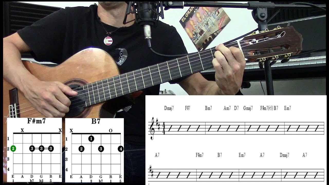 La Media Vuelta / Tutorial de Guitarra YouTube La Media Vuelta / Tutorial de Guitarra YouTube