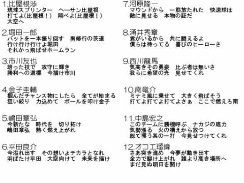 【E】VOCALOID　プロ野球　応援歌12選