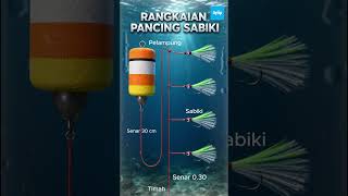 RANGKAIAN PANCING SABIKI