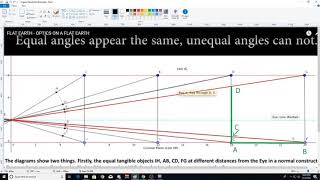 Flat Earth Angular Resolution Explained and Debunked