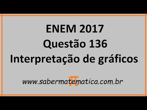 QUESTÃO COMENTADA ENEM 2017 - Q136 - INTERPRETAÇÃO DE GRÁFICOS