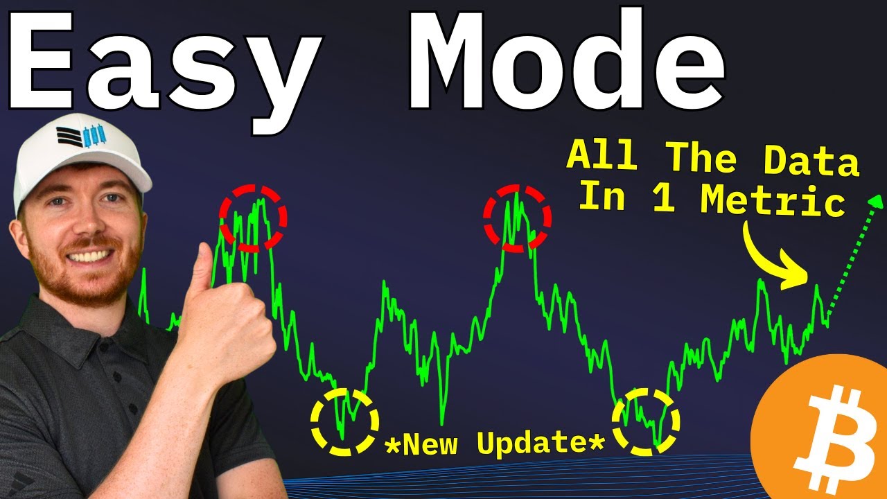 This Might Be The Only Bitcoin Chart You Ever Need