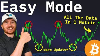 This Might Be The Only Bitcoin Chart You Ever Need