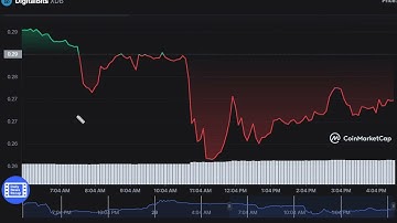 DigitalBits   XDB  -  DigitalBits to USD Chart