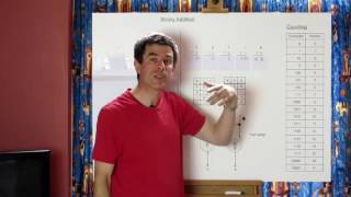 SS7 : Numbers and Arithmetic