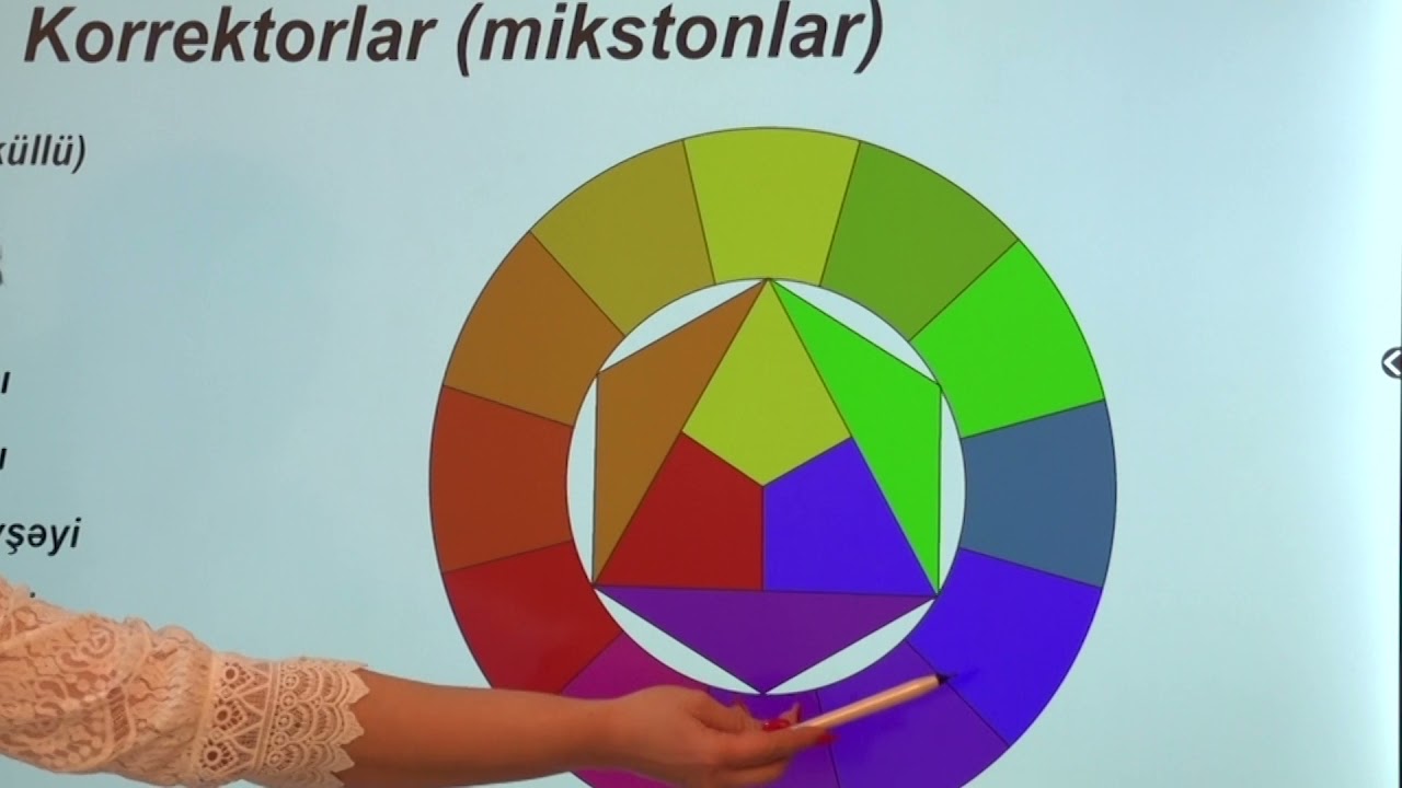 Boyama zamanı xoşagəlməz rənglərin neytrallaşması- Bərbər-vizajist-manikürçü ixtisası
