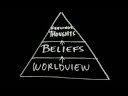 Understanding Worldviews