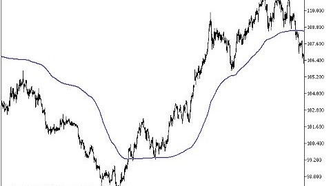 AMA Slow Trend Line – indicator for MetaTrader 5
