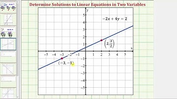 Ex: Determine One Value of An Ordered Pair to Satisfy a Linear Equation