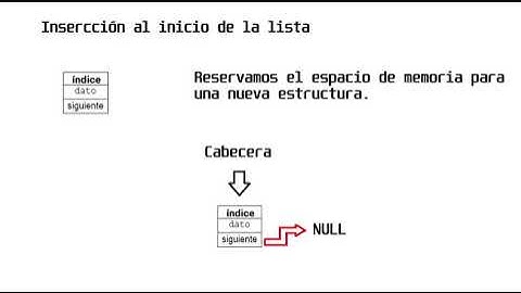Inserción al inicio de una lista simplemente ligada