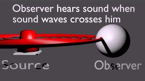 Doppler Effect - Source & Observer stationary