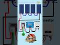Multiple solar panel connection #solar #solarpanel #shorts #shortfeed #solarpower #viral