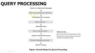 Query Processing | Ms.S. Suhasini|DBMS| Assistant Professor, CSE, RMDEC