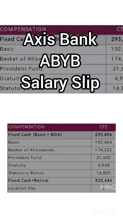 how-much-salary-after-axis-bank-young-bankers-program-axis-abyb