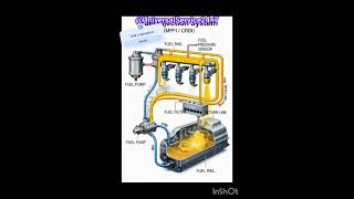 Fuel Injection System #car #automobile #mechanic #lifeisbutadream #automotive #diy