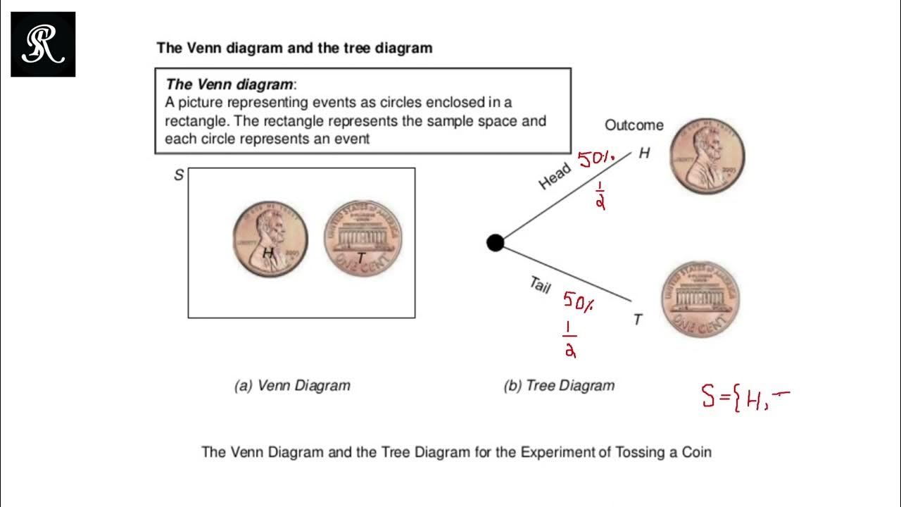 01 Venn And Tree Diagram What Is Sample Space Of Tossing Coin 01-venn-and-tree-diagram-what-is-sample-space-of-tossing-coin