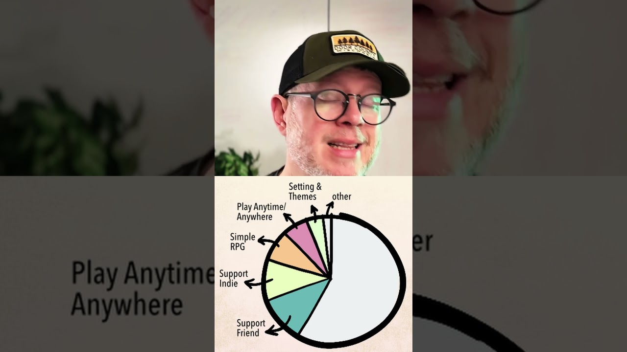 Backer Survey Results - Making ROOMS E011