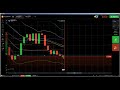 Price Action: How to trade rejection on binary option (live trading ex...