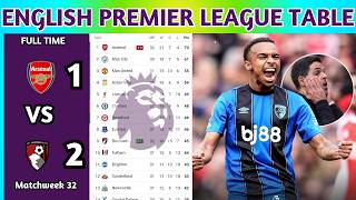 English Premier League Table Updated Today 2025 | EPL Table Standing | EPL Results Today ARS v BOU