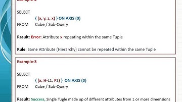 Basics 5 1MDX Rules Part 1