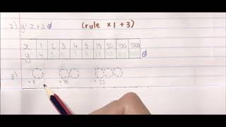6Mathematics 28 05 Consolidation of patterns