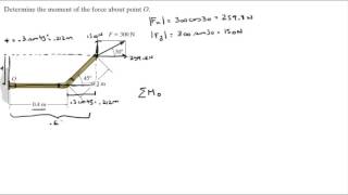 Determine The Moment Of The Force About Point O.