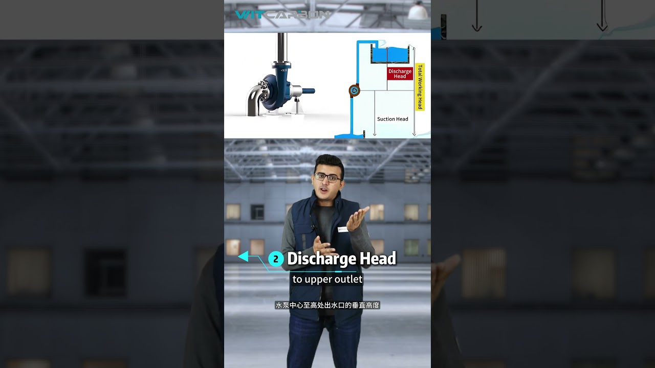 What is pump flow rate and head