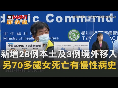 CTWANT 即時新聞》新增28例本土及3例境外移入 70多歲女有慢性病史和接觸史死亡