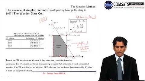 The Simplex Method Operations Research in Hindi Urdu MTH467 LECTURE 06