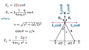 ED2.2.Find the electric field at a distance z above the midpoint between two equal equal