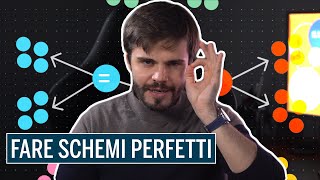 10 Consigli Per Fare Schemi Perfetti