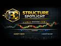 Structure Spotlight | BTC Compression + Liquidity Signal