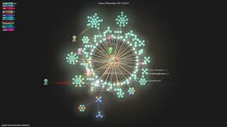 jupyter-naas/awesome-notebooks - Gource visualisation