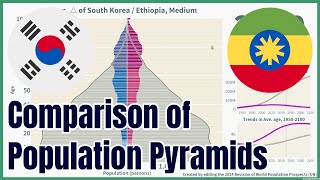 [🇰🇷South Korea vs 🇪🇹Ethiopia] Comparison of Population Pyramids (1950-2100), 4 scenarios, #wpp2024