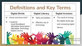 Digital Divide Buzzword Presentation: LIS 488