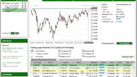 FXDD - Autochartist Quicktour