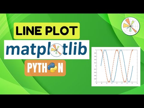 Matplotlib Line Plot - How to Plot a Line Chart in Python using Matplotlib - Complete Tutorial