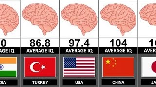 World IQ Ranking | Smartest Countries Revealed